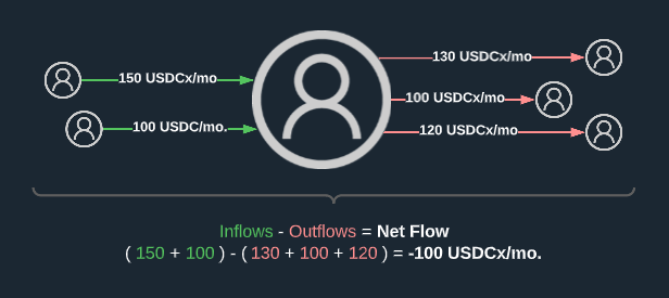 Netflow Calculation